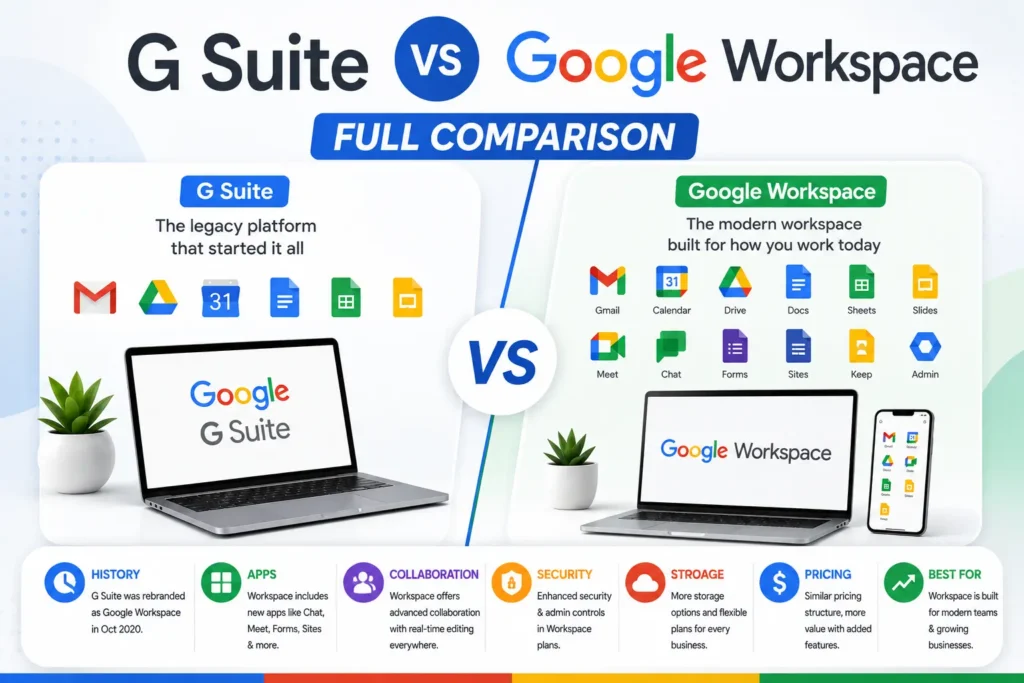 G Suite vs Google Workspace