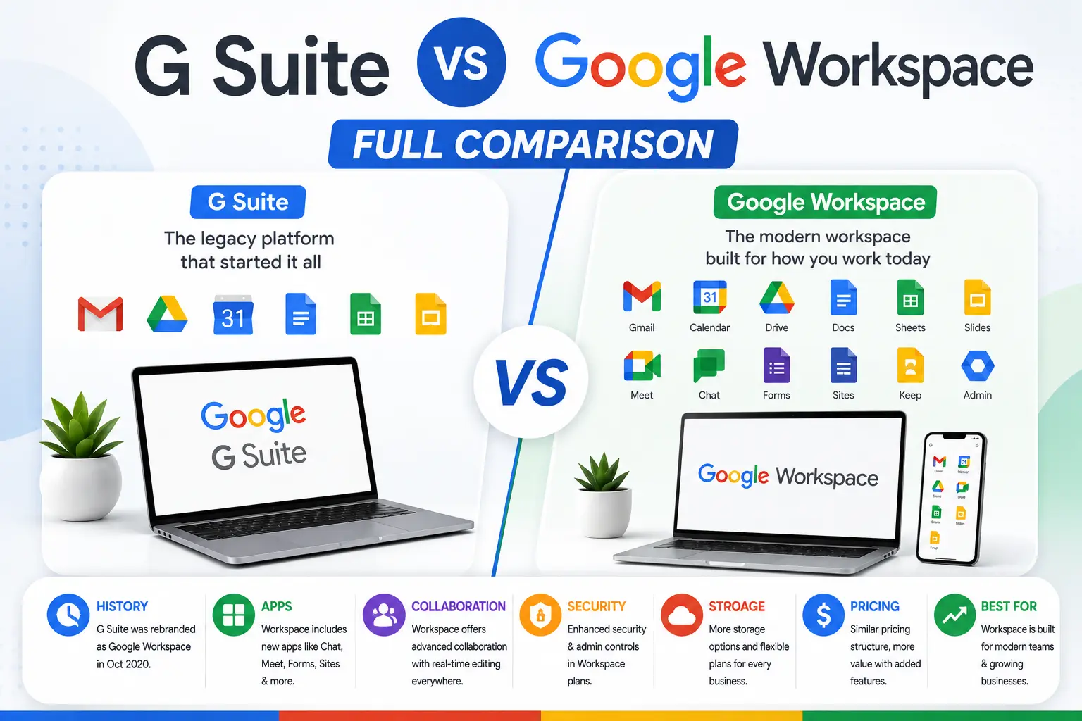 G Suite vs Google Workspace