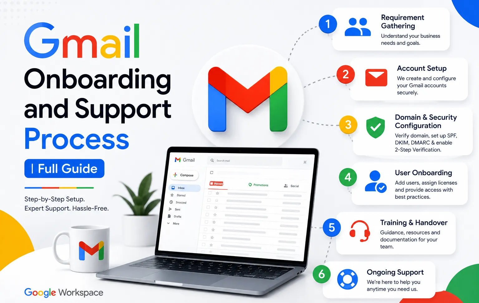 Gmail Onboarding and Support Process