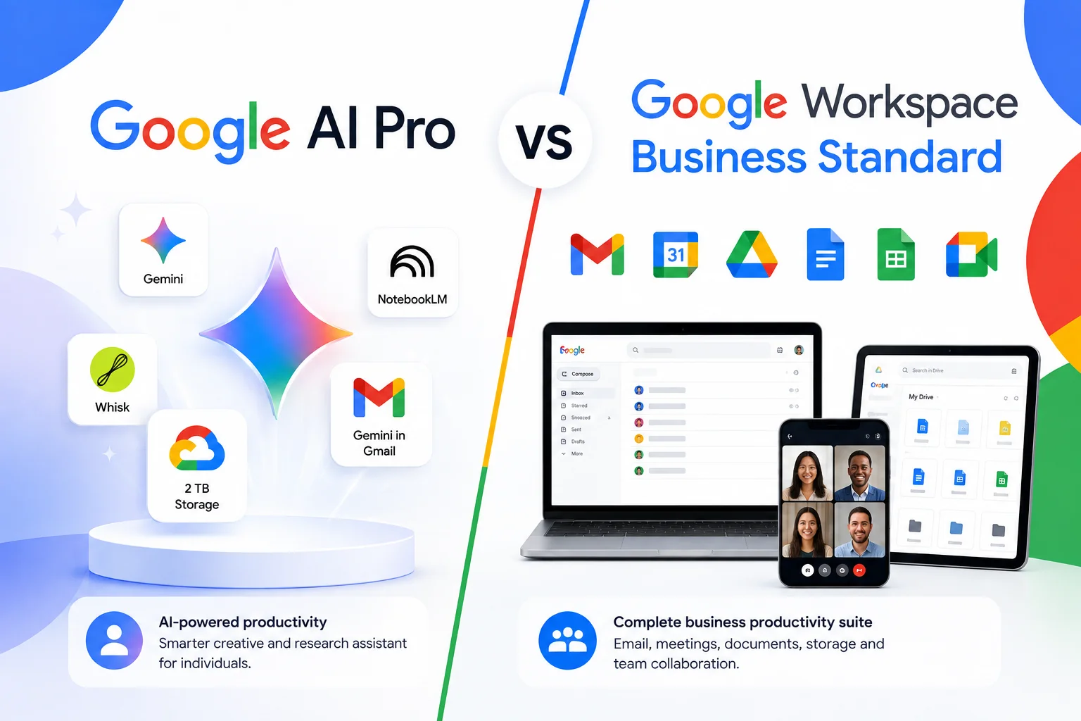 Google AI Pro vs Google Workspace Business Standard