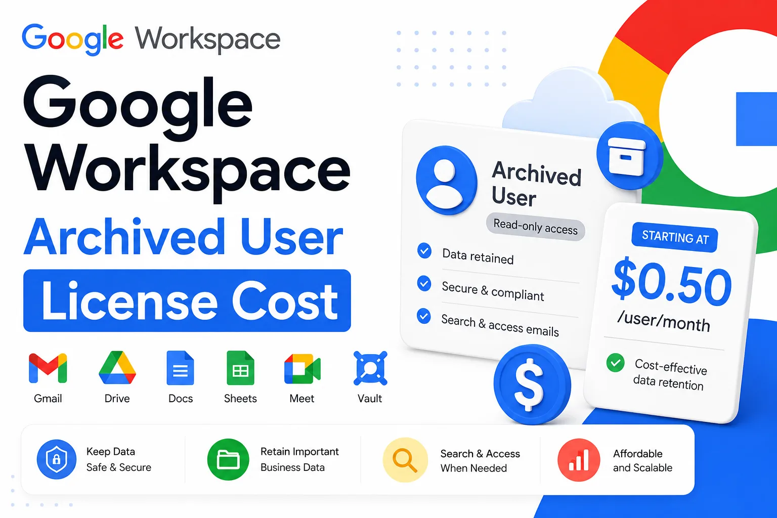Google Workspace Archived User License Cost 2026