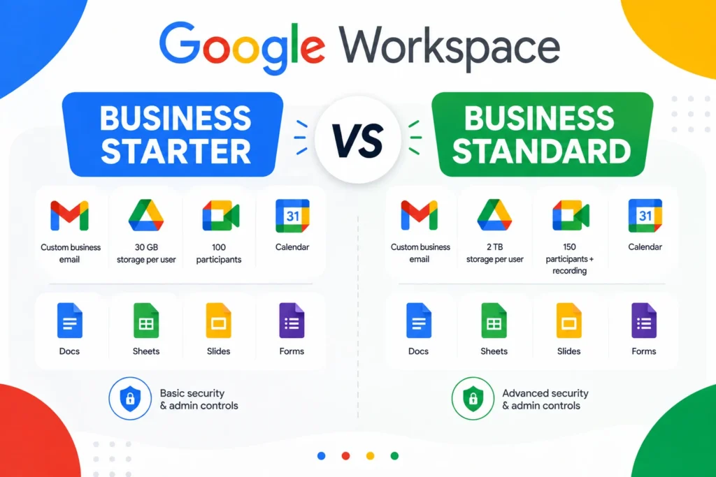 Google Workspace Business Starter vs Standard