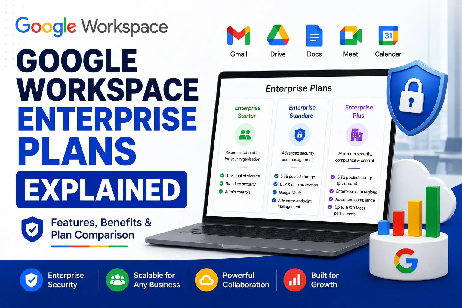 Google Workspace Enterprise Plans Explained