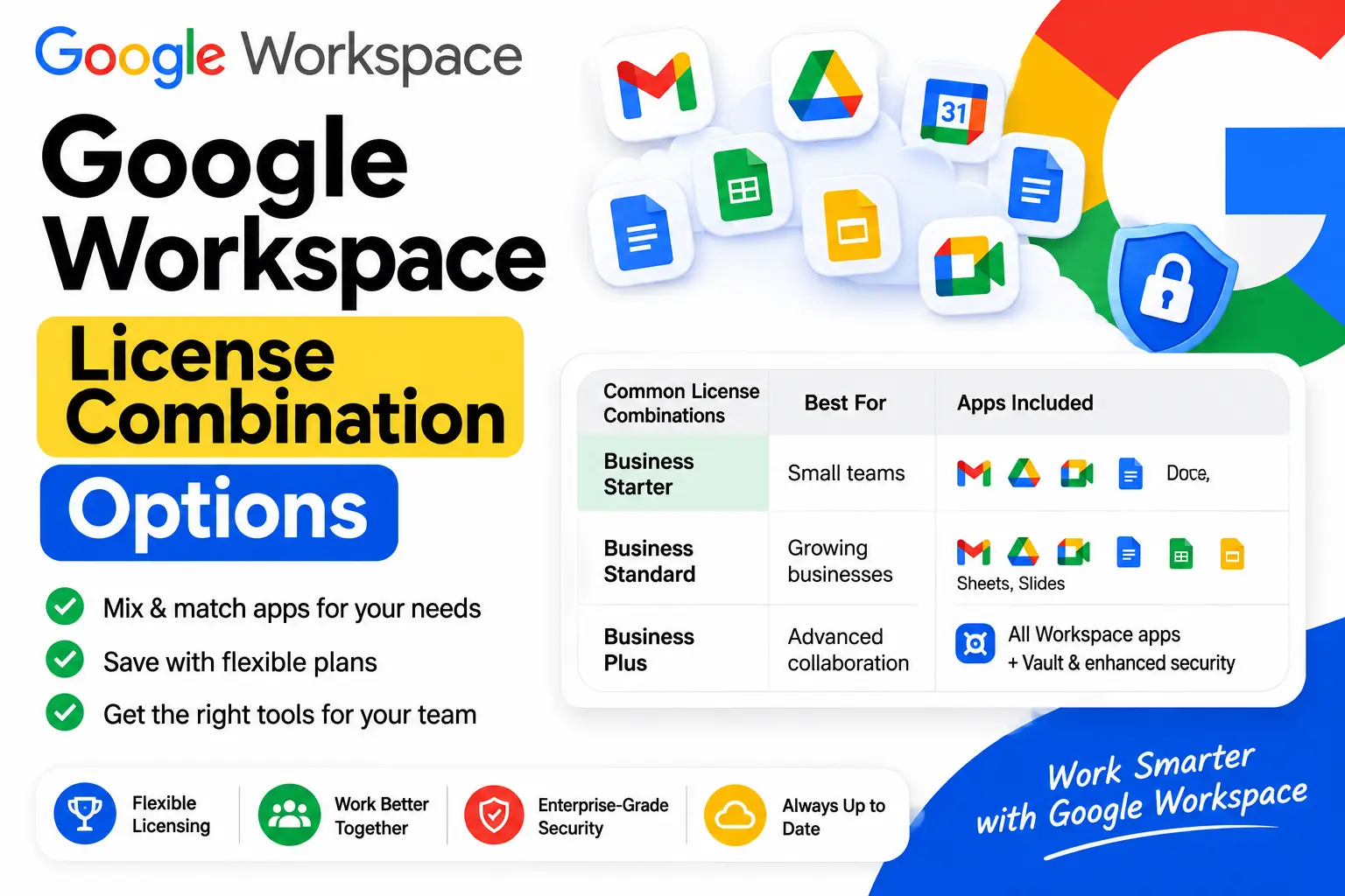 Google Workspace License Combination Options