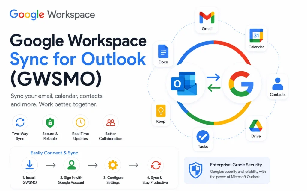 Google Workspace Sync for Outlook (GWSMO)