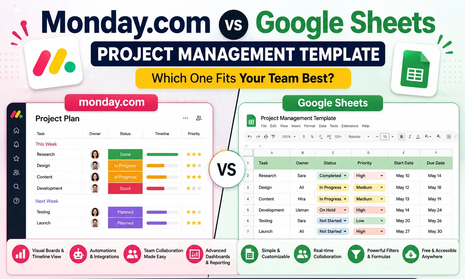 Monday.com vs Google Sheets Project Management Template