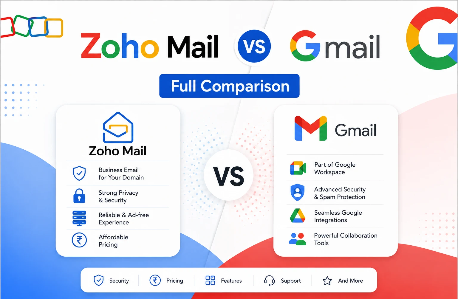 Zoho Mail vs Gmail