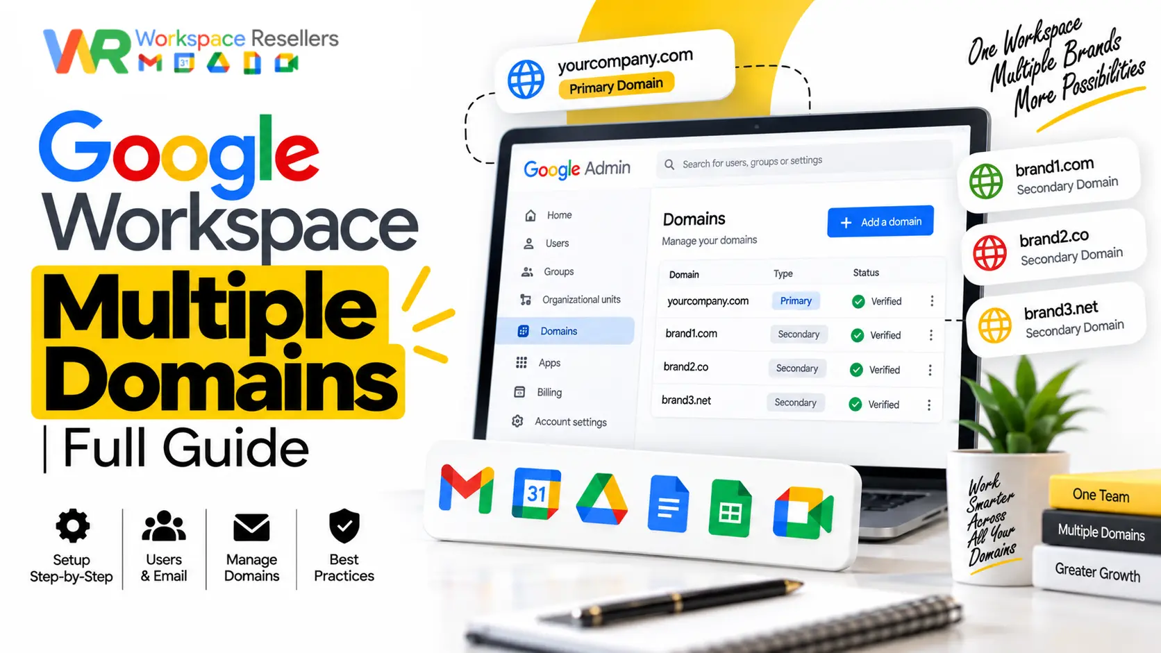 Google Workspace Multiple Domains thummmmm
